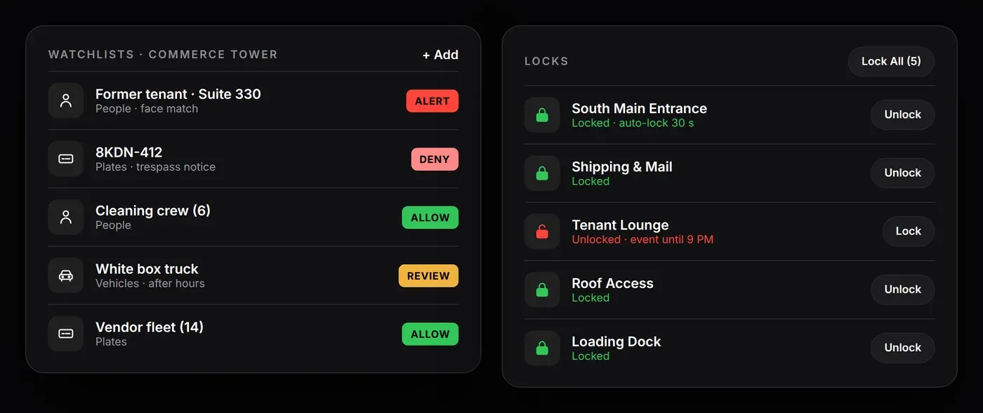 Watchlists and door locks