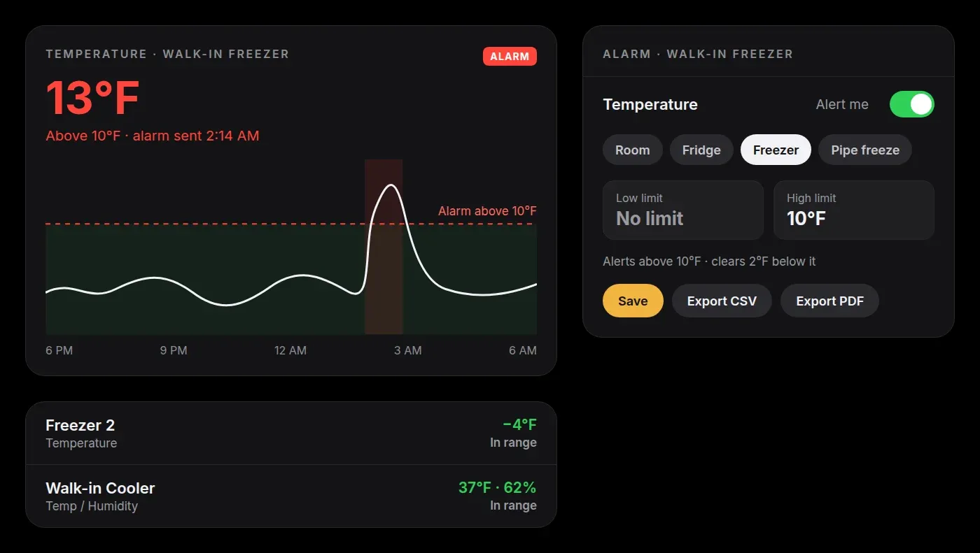 Freezer temperature chart above its alarm limit, and the alarm editor with the Freezer preset